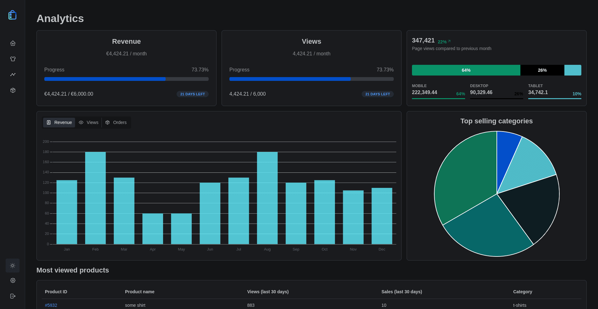 Cheapify dashboard